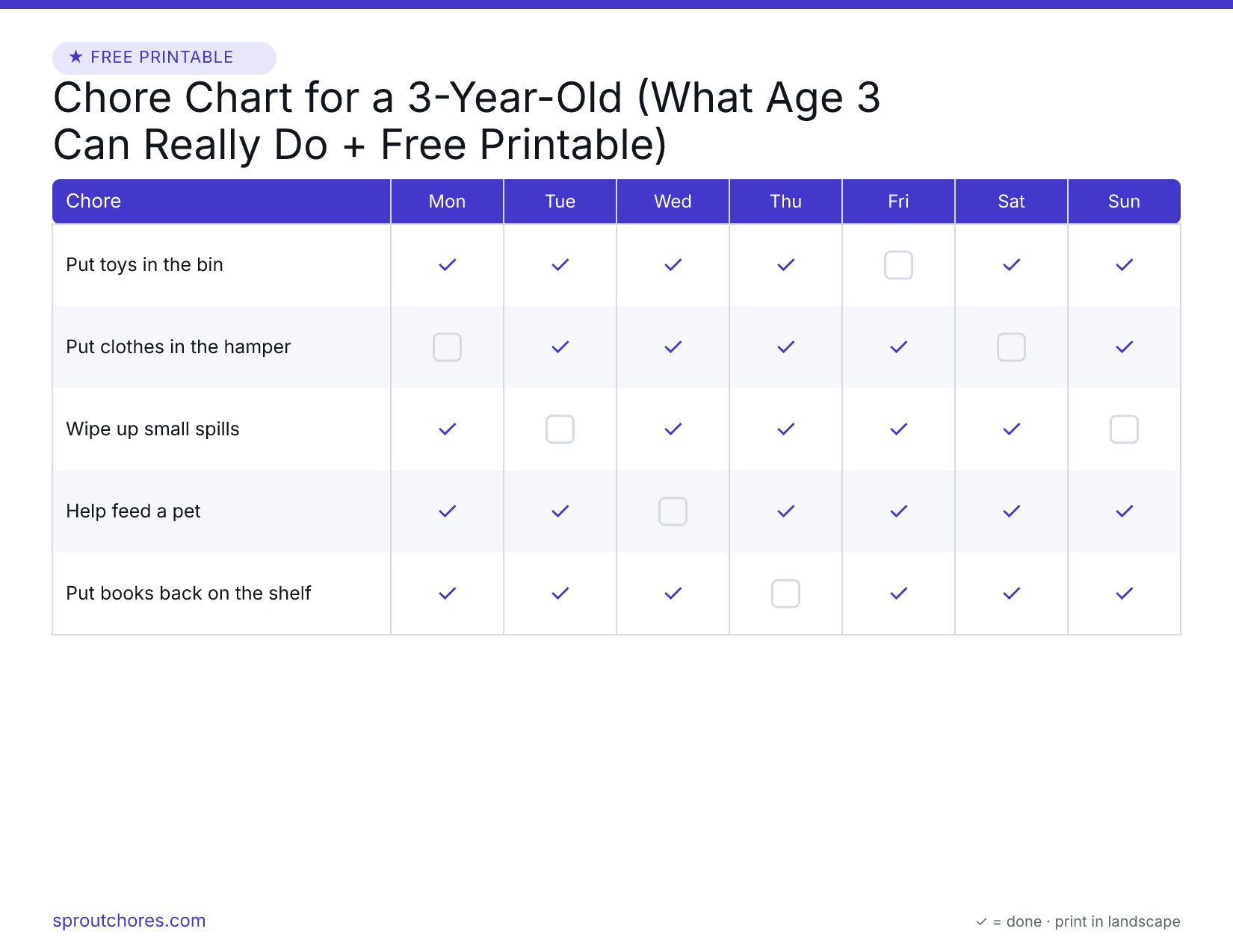 Chore Chart for a 3-Year-Old (What Age 3 Can Really Do + Free Printable) preview