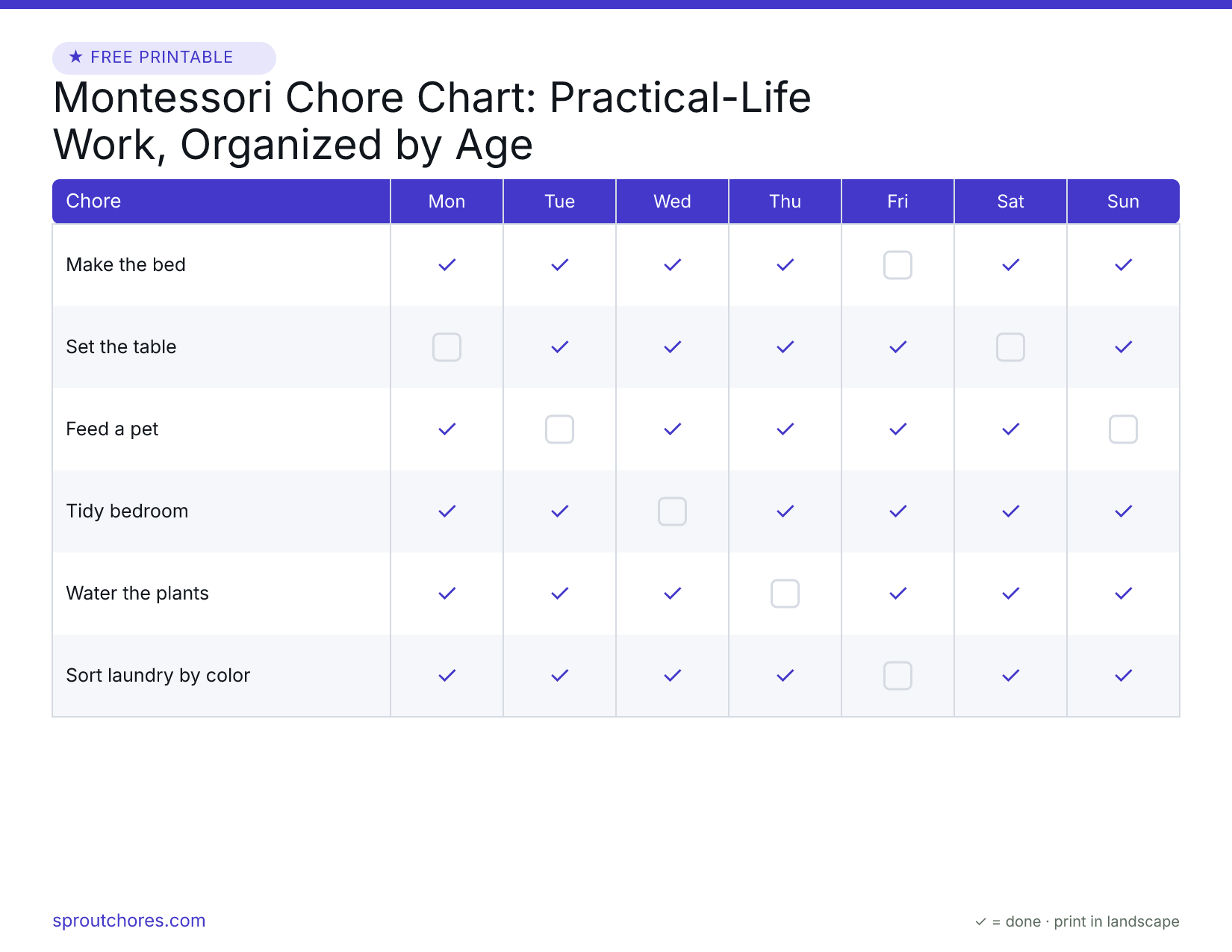 Montessori Chore Chart: Practical-Life Work, Organized by Age preview